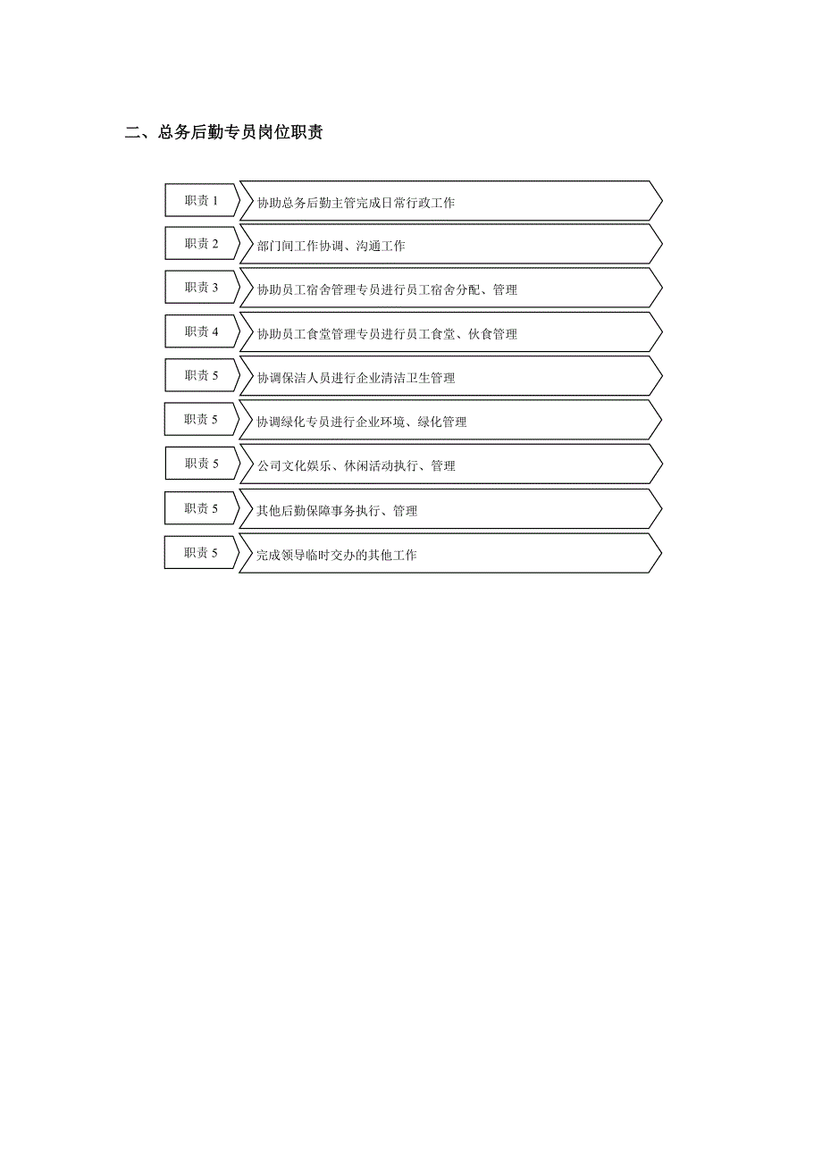 公司总务后勤管理_第2页