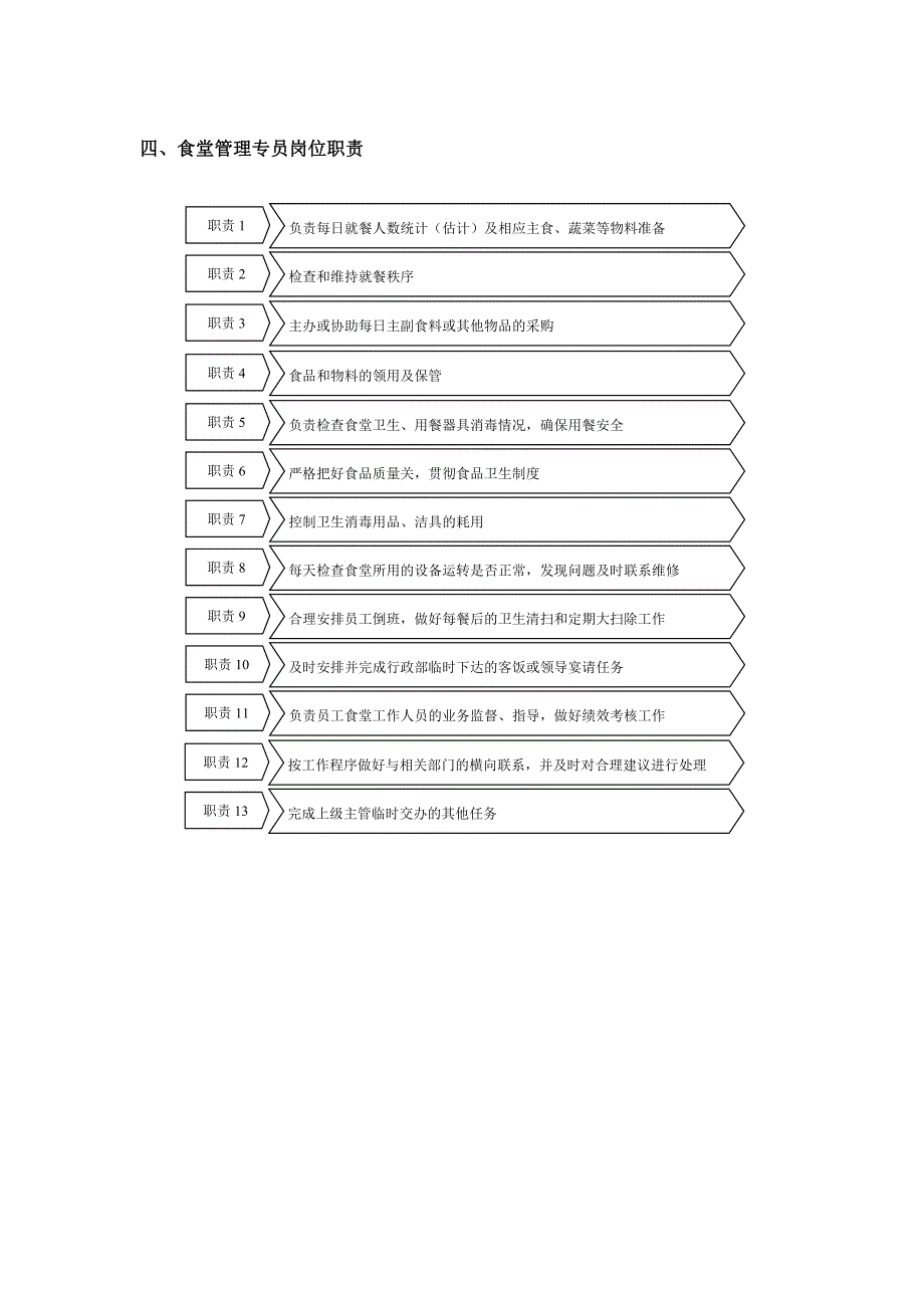 公司总务后勤管理_第4页