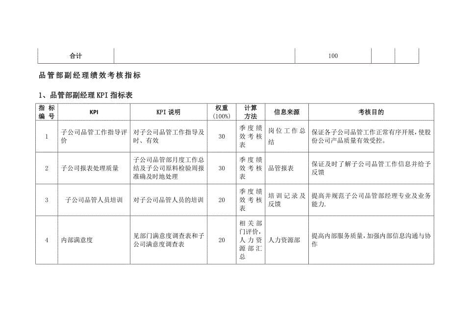 公司品管部绩效考核指标_第5页