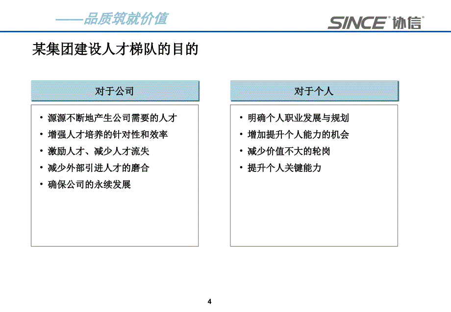 [精选]某集团人才梯队的建设方案_第4页