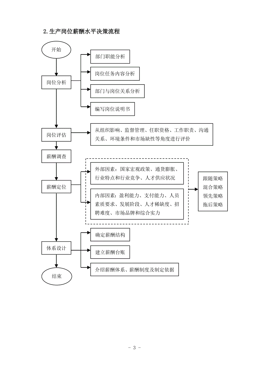 生产岗位薪酬管理_第3页