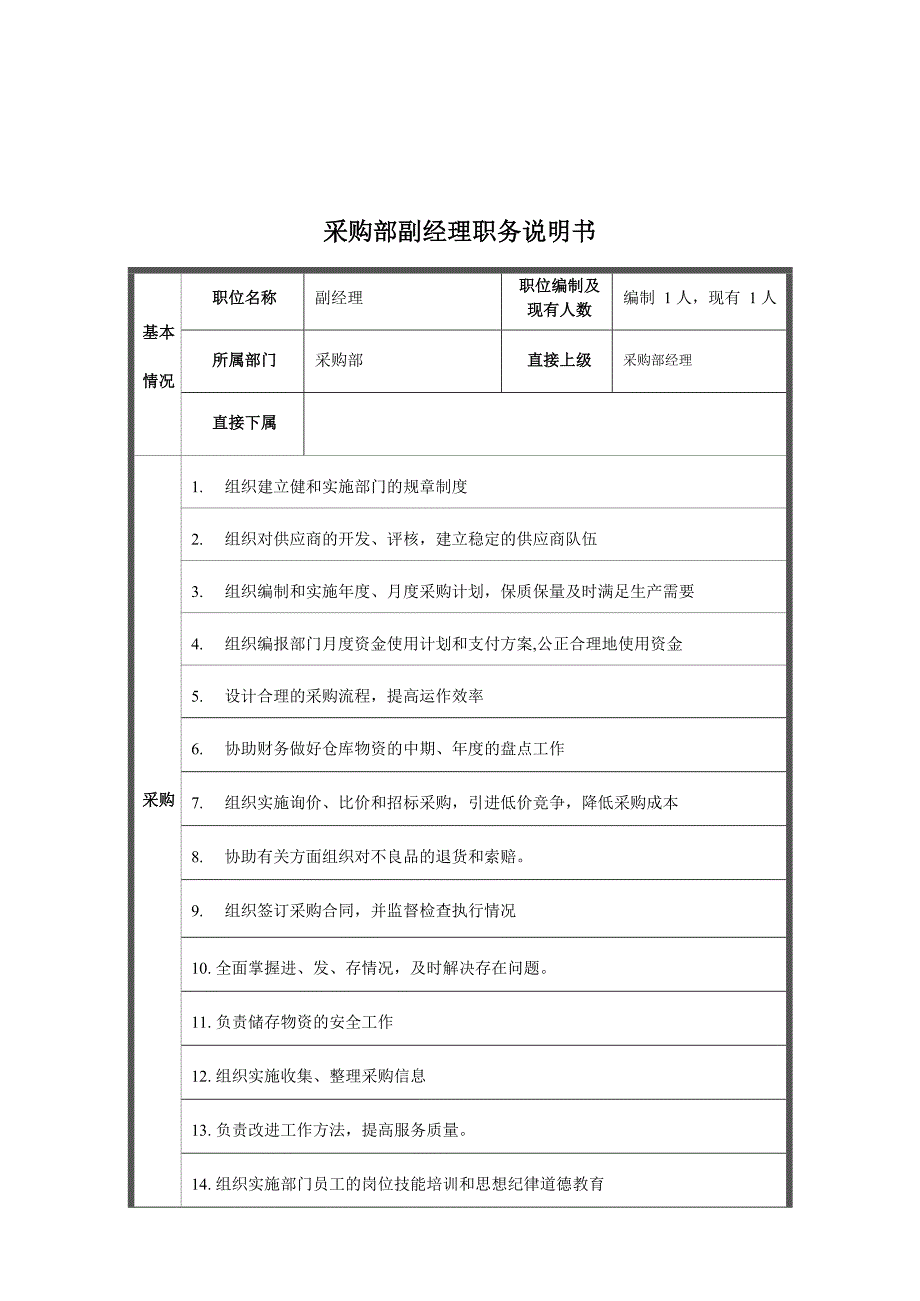 采购部副经理岗位描述文档_第1页