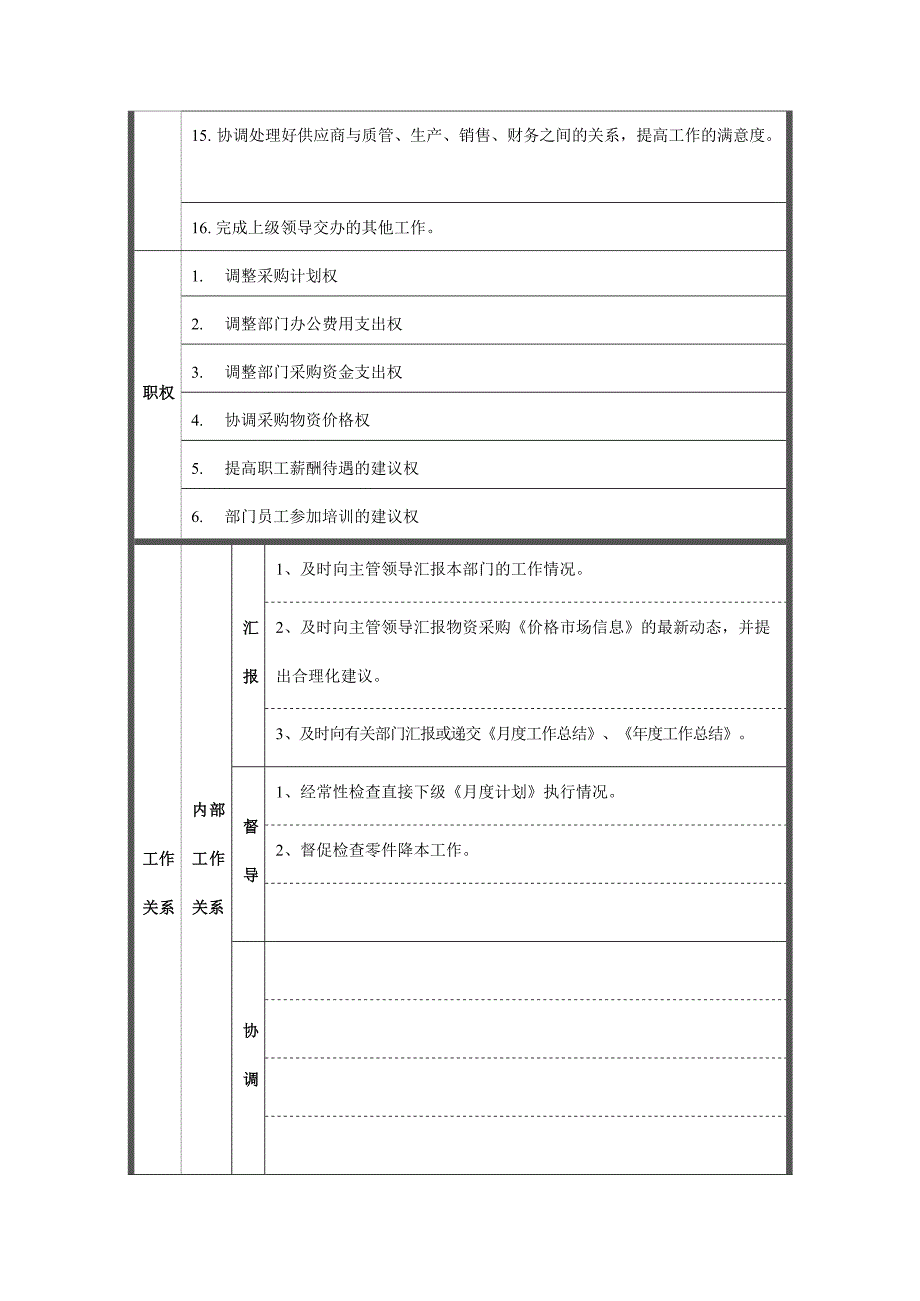 采购部副经理岗位描述文档_第2页