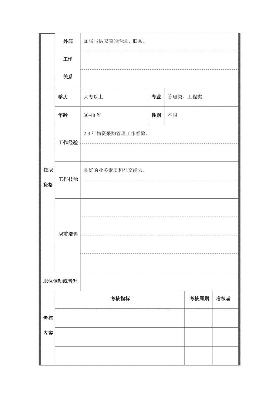 采购部副经理岗位描述文档_第3页