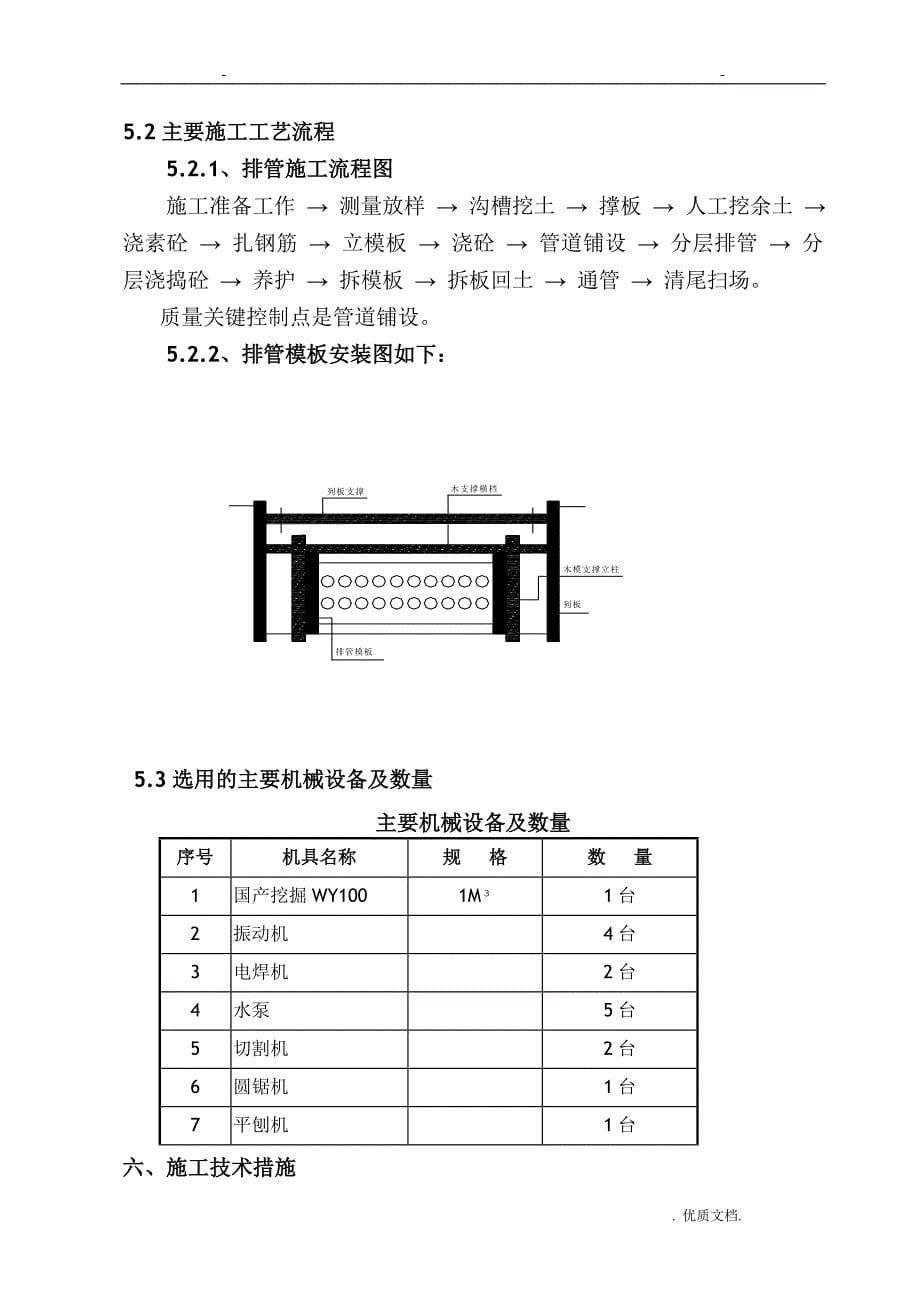 电缆排管及土方开挖施工组织方案与对策_第5页