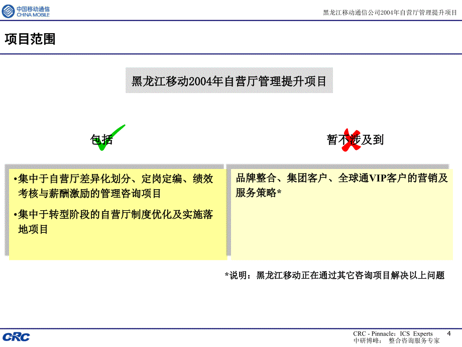 中研博峰咨询黑龙江移动咨询报告(ppt 49页)_第4页