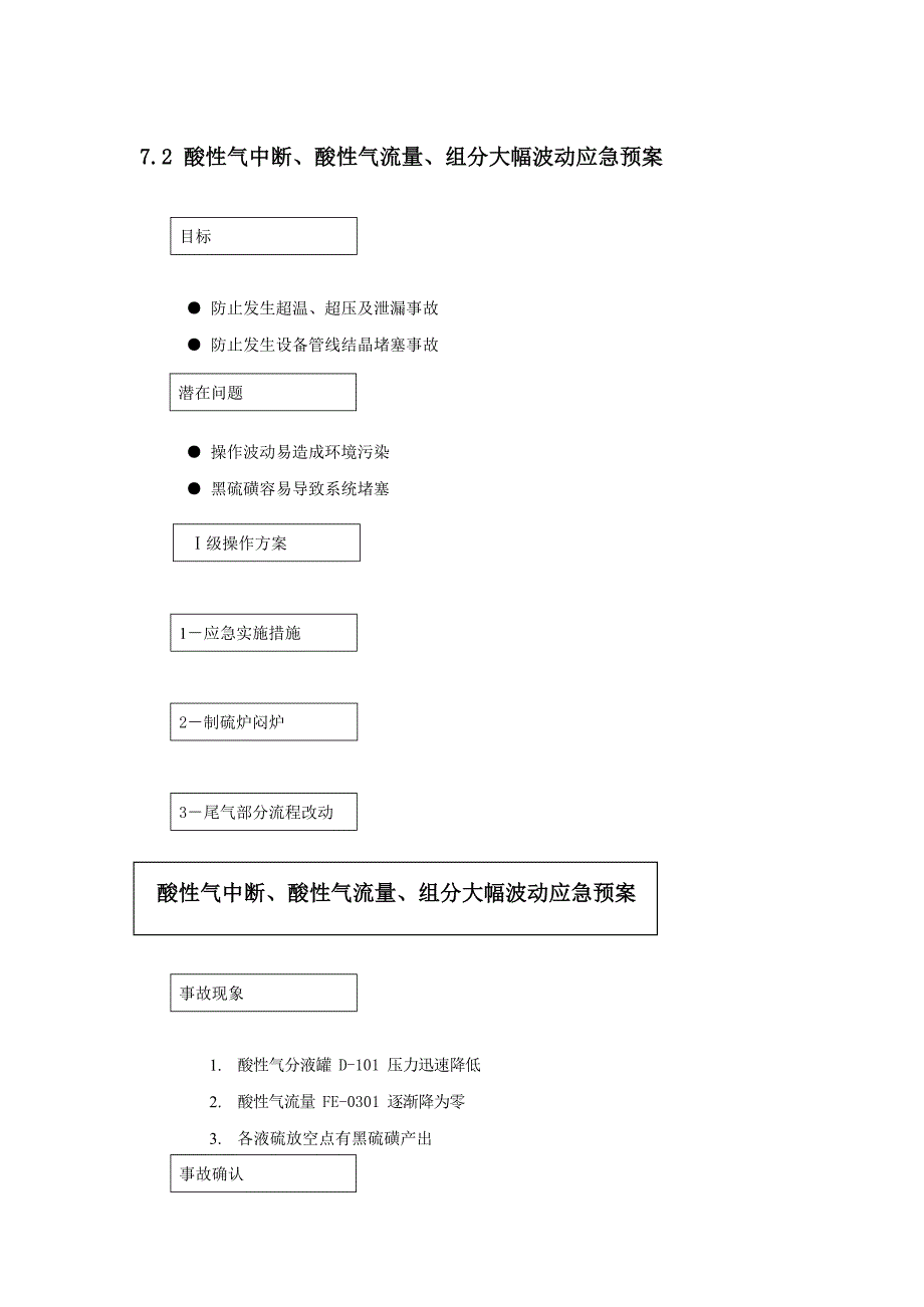 酸性气带烃应急预案文档_第2页