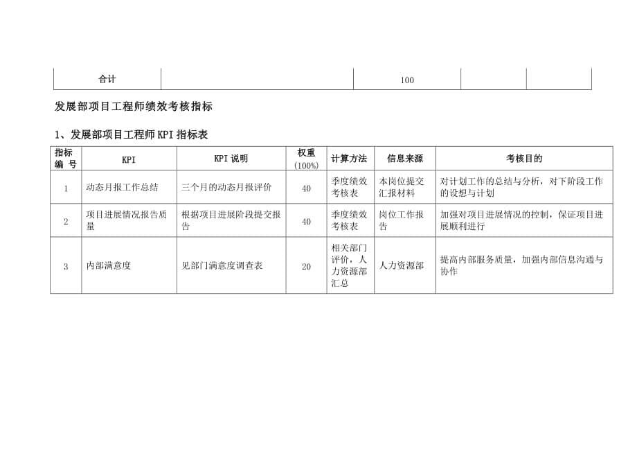 公司发展部绩效考核指标_第5页