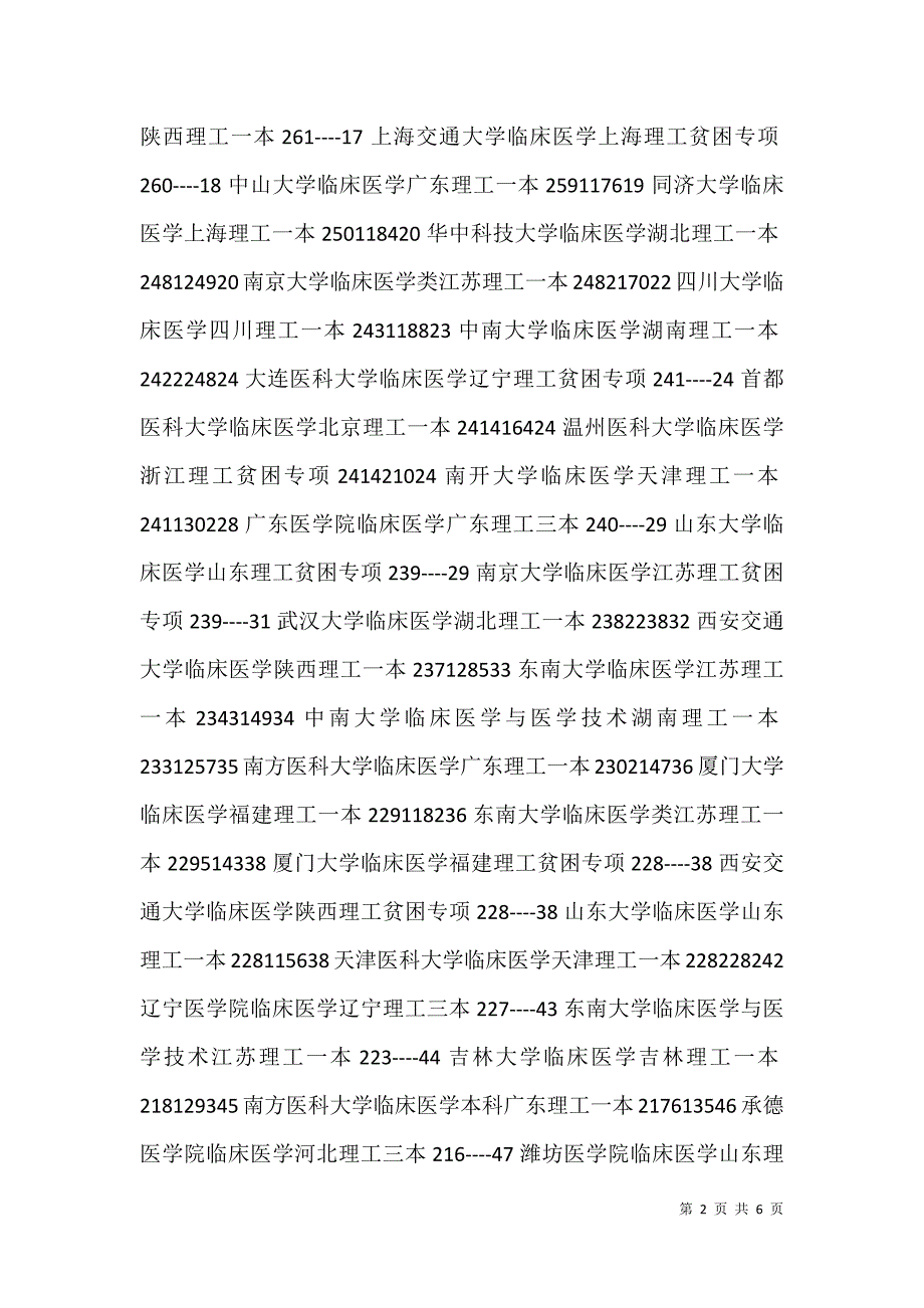 2021年全国临床医学专业大学排名_第2页