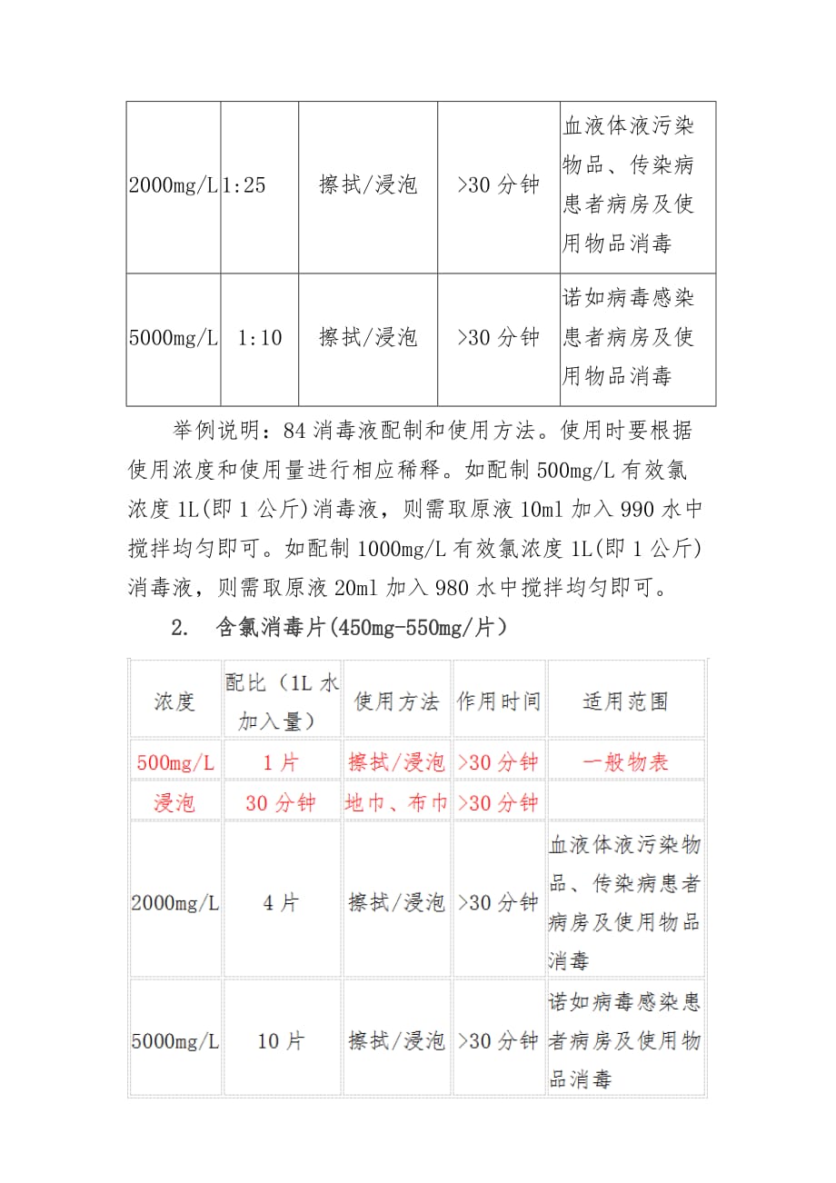 消毒措施及要求_第2页