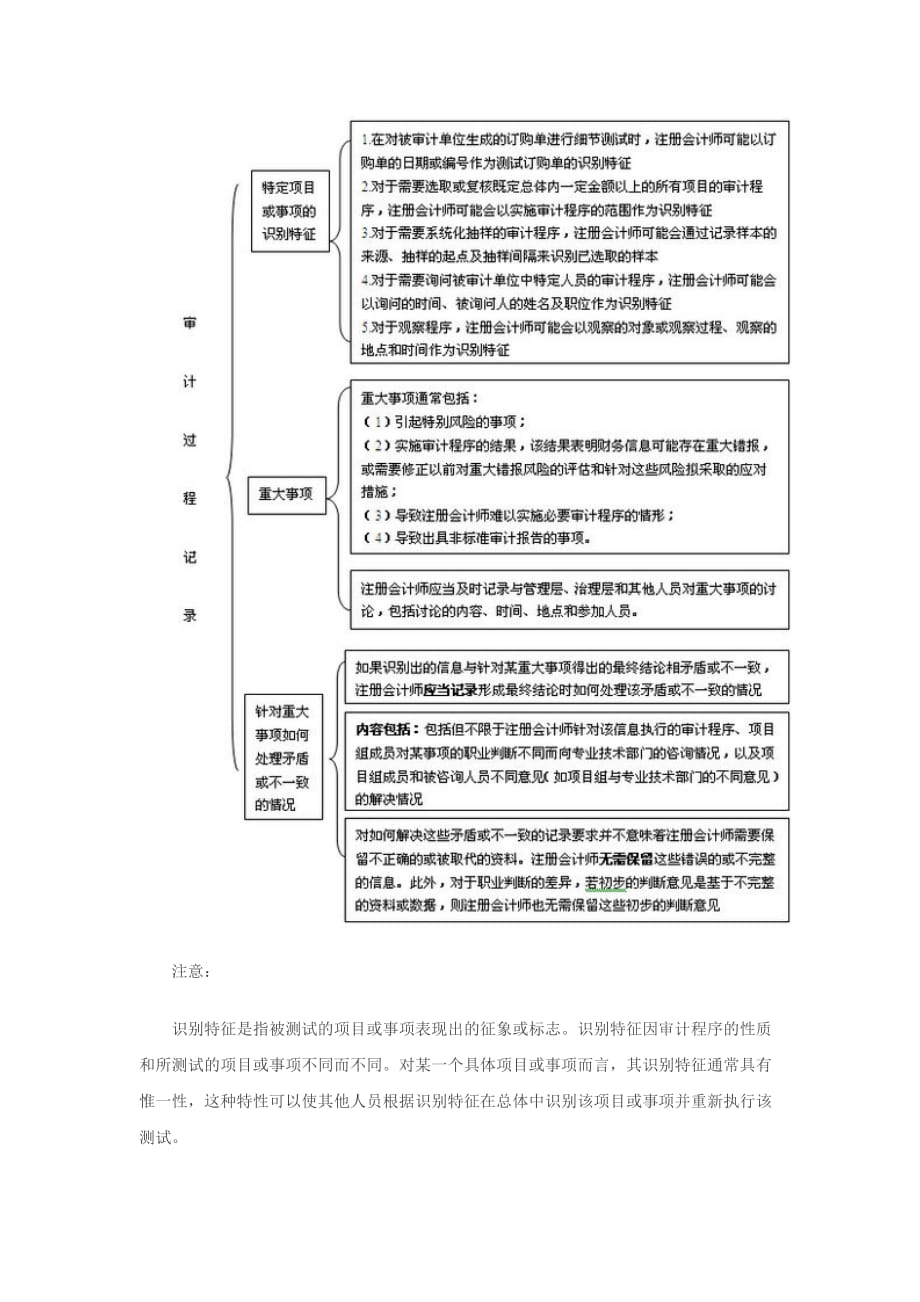 CPA《审计》教材梳理：审计工作底稿_第3页