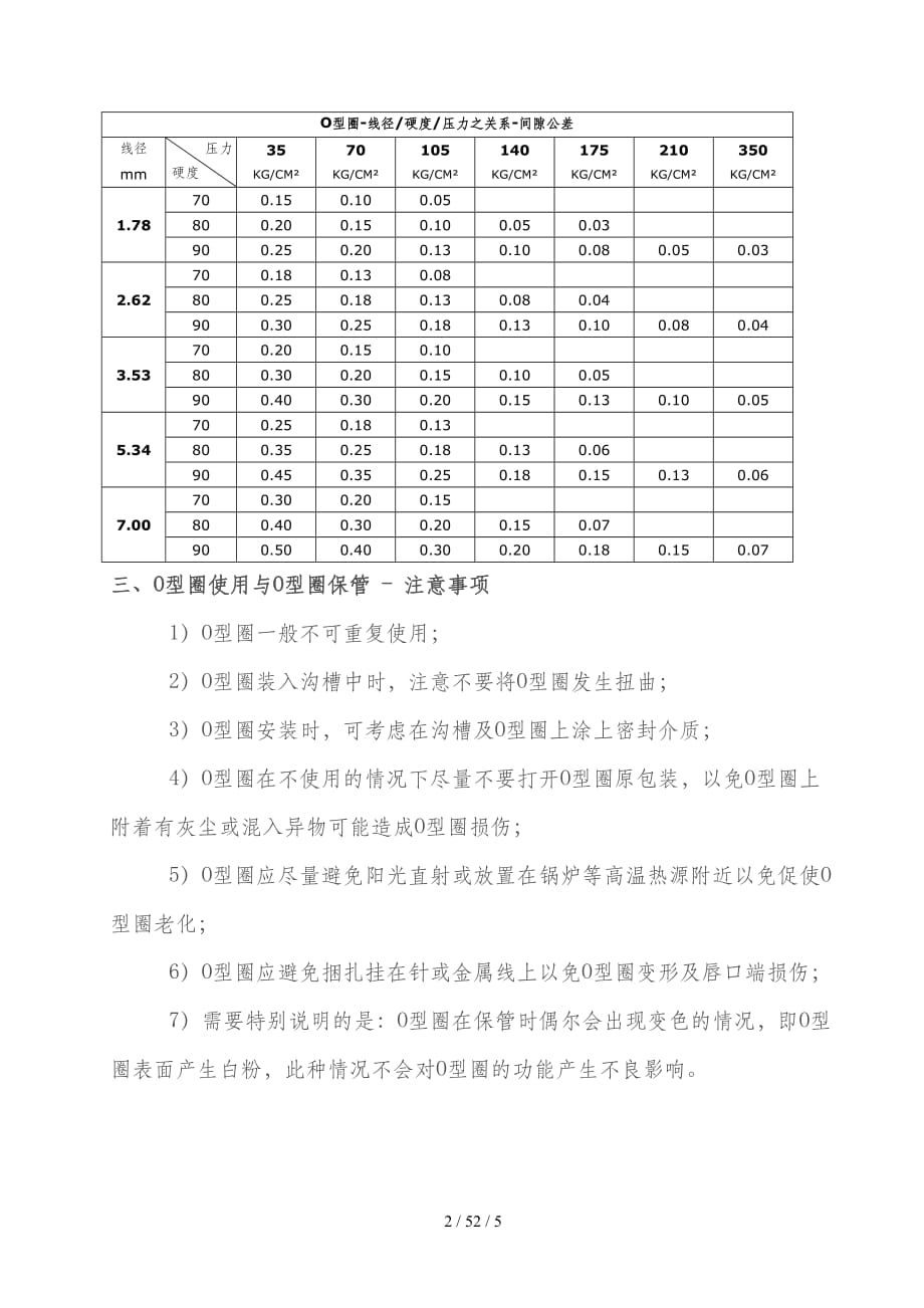 【最新精品】-O型密封圈沟槽尺寸_第2页