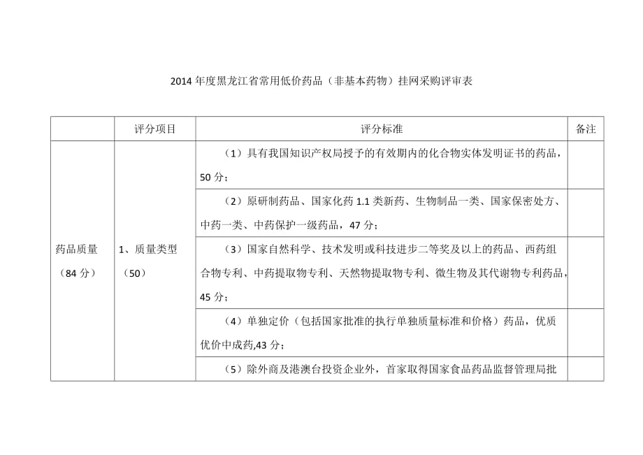 2014年度黑龙江省常用低价药品(非基本药物)挂网采购评审表_第1页