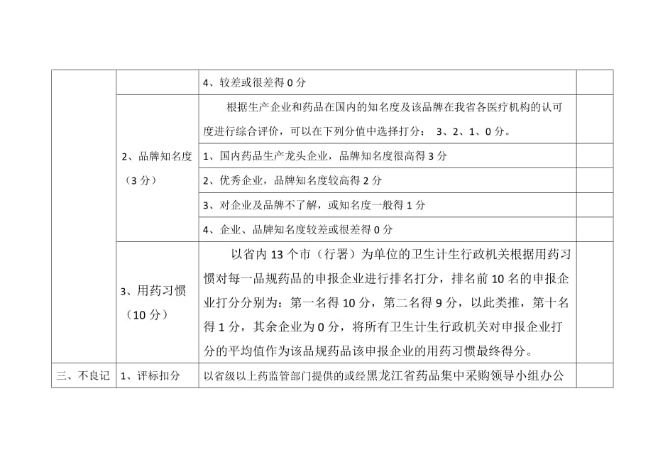 2014年度黑龙江省常用低价药品(非基本药物)挂网采购评审表_第4页