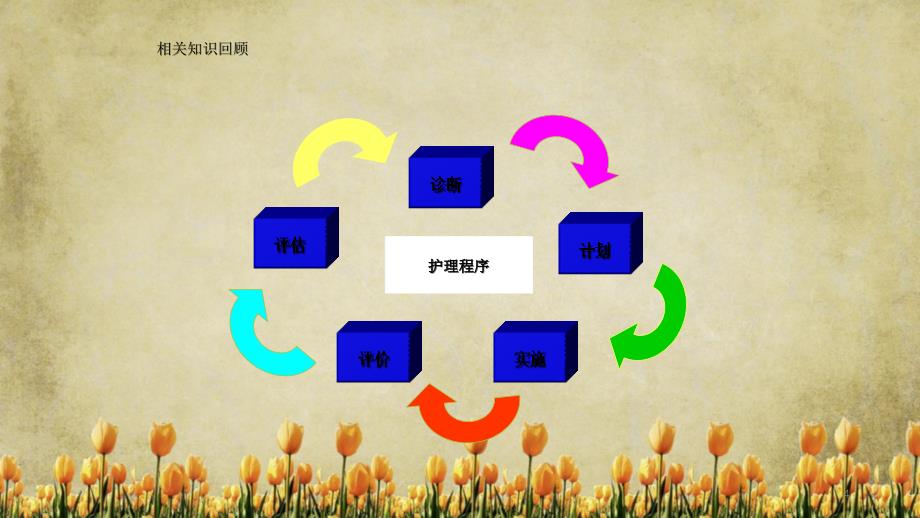 护理评估（精品收藏）_第4页