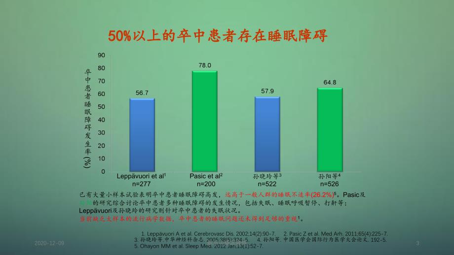 脑卒中睡眠障碍（精品收藏）_第3页