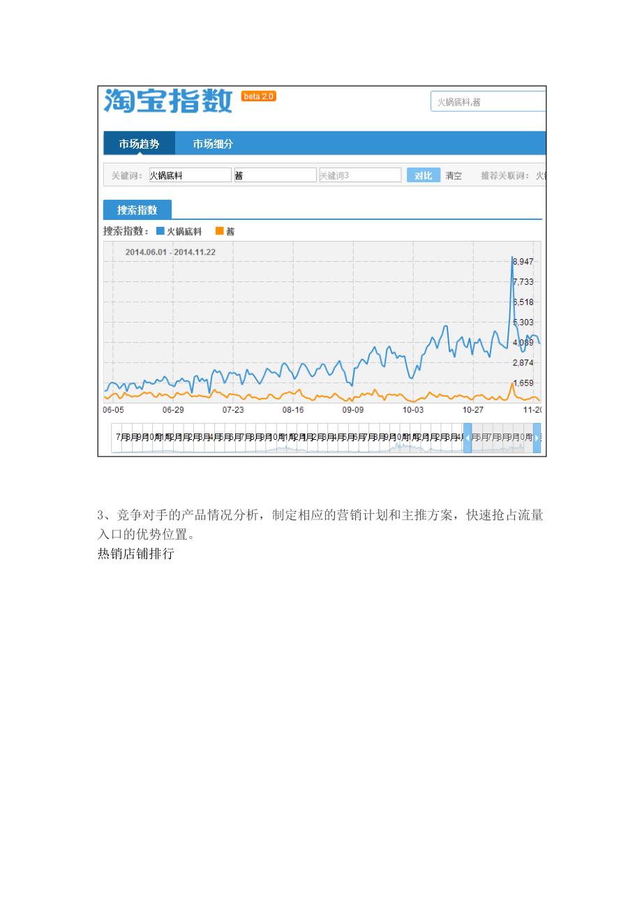 店铺运营的思路报告_第4页