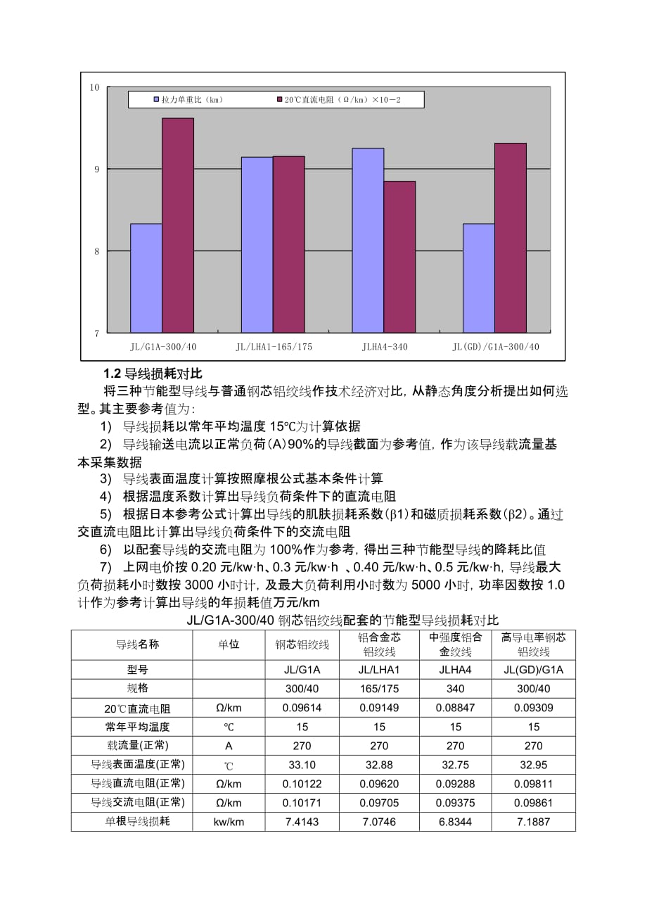 新型节能导线特点说明_第2页