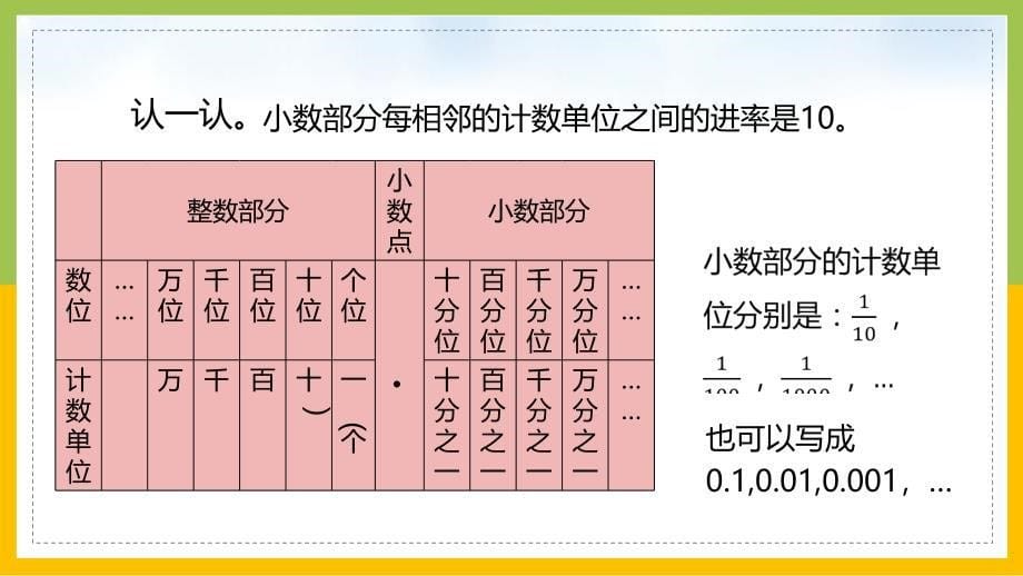 数学四年级下册课件小数的意义和加减法 (2)_第5页