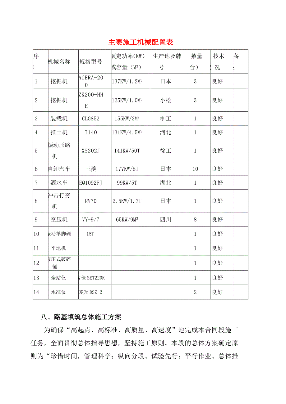 标路基土石方工程施工技术方案_第4页