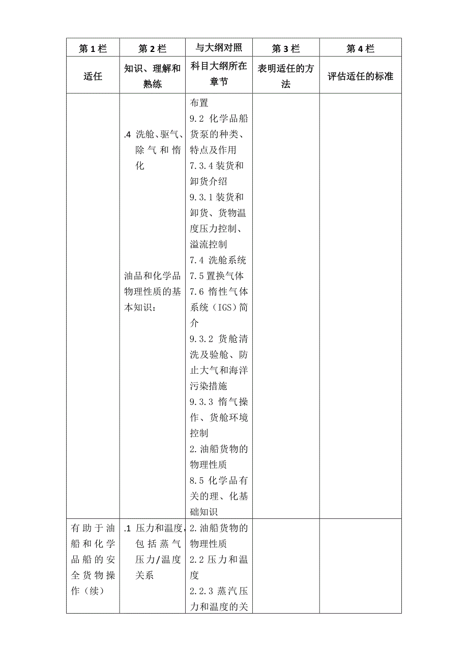 油轮化学品船公约与大纲对比（油化基本）_第2页