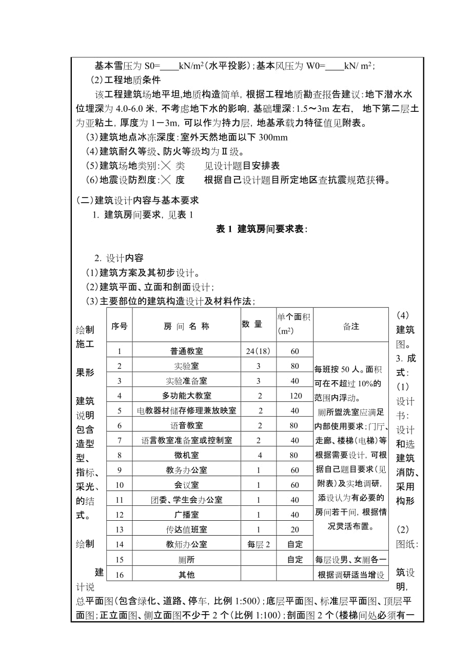 15届专升本毕业设计任务_第3页