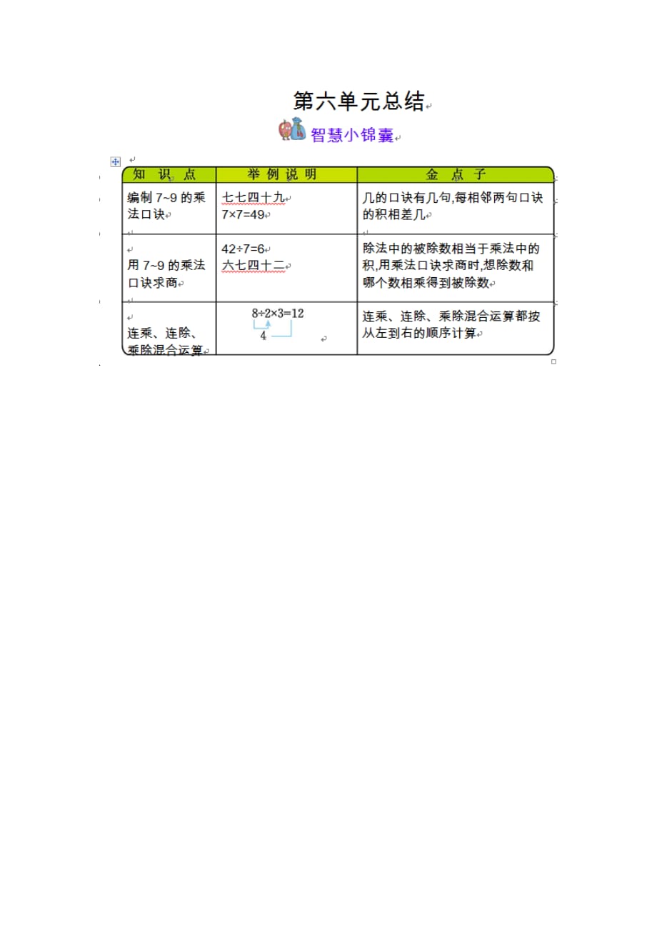 新编苏教版小学数学二年级上册-6单元总结_第1页