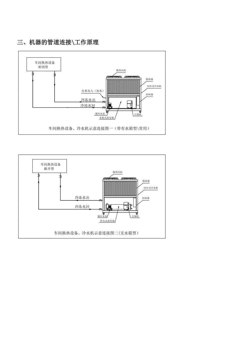 简单邦普控制器风冷式冷水机说明书新_第5页