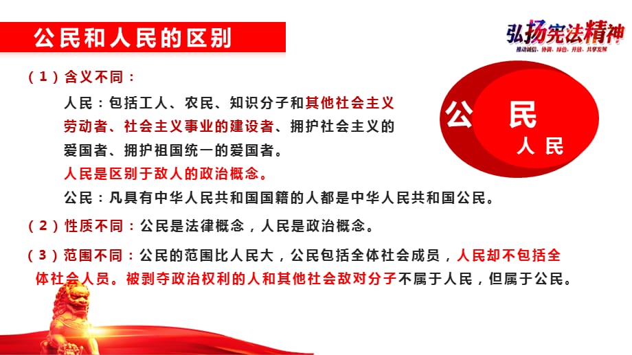 八年级道德与法治下册第一课第一课时公民权利的保障书PPT课件_第5页