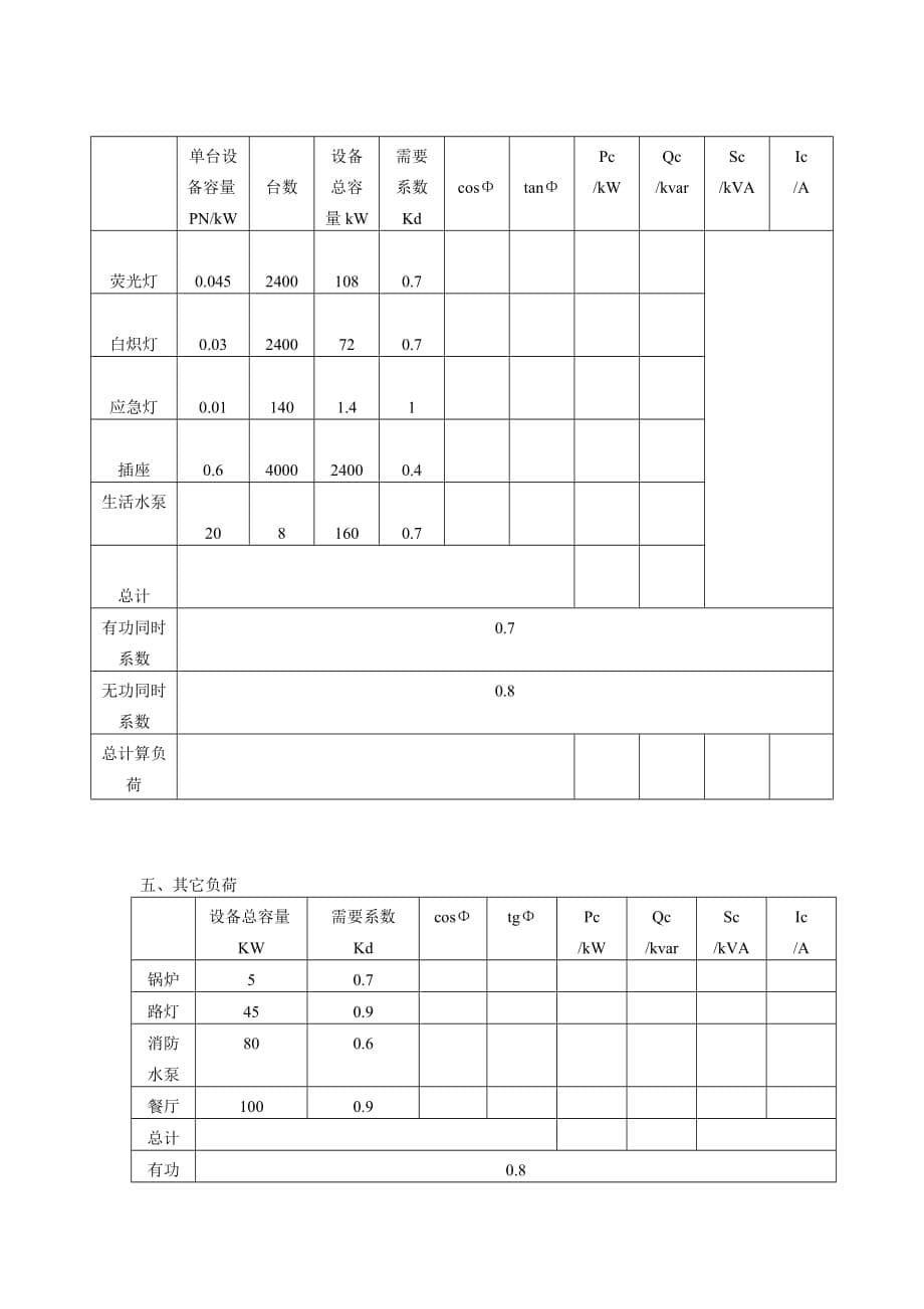 校供配电系统设计原始资料_第5页