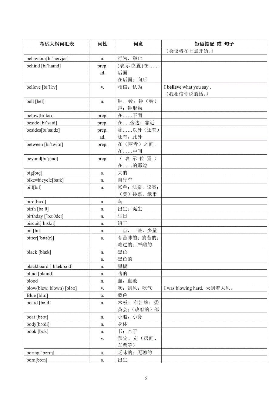 初中英语提分单词短语句型知识点解析_第5页