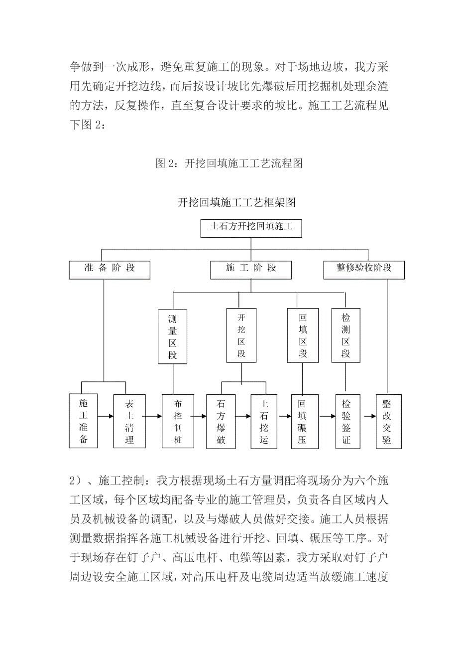 库区平基工程施工技术总结_第5页