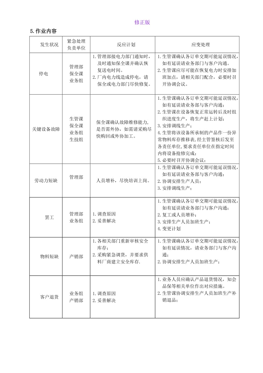 生产应急程序-新修正版_第2页