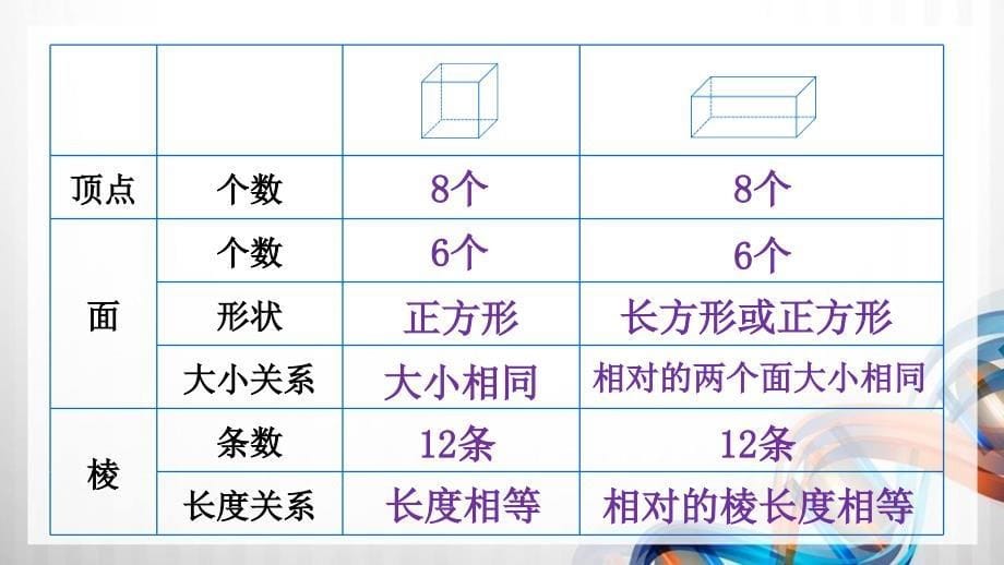 北师大版五年级数学下册2.1-2《长方体的认识》课件_第5页