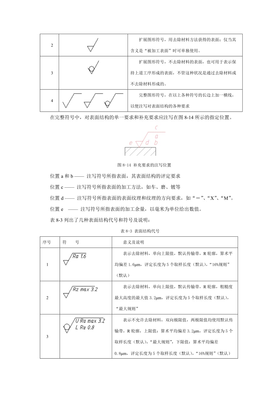 表面结构表示法_第3页