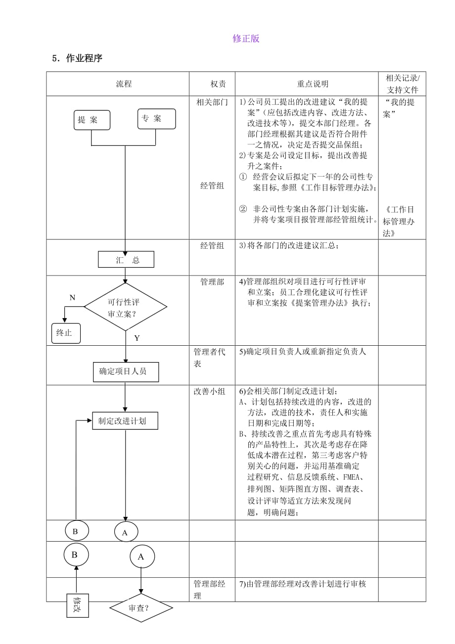 持续改进程序-ok-新修正版_第2页