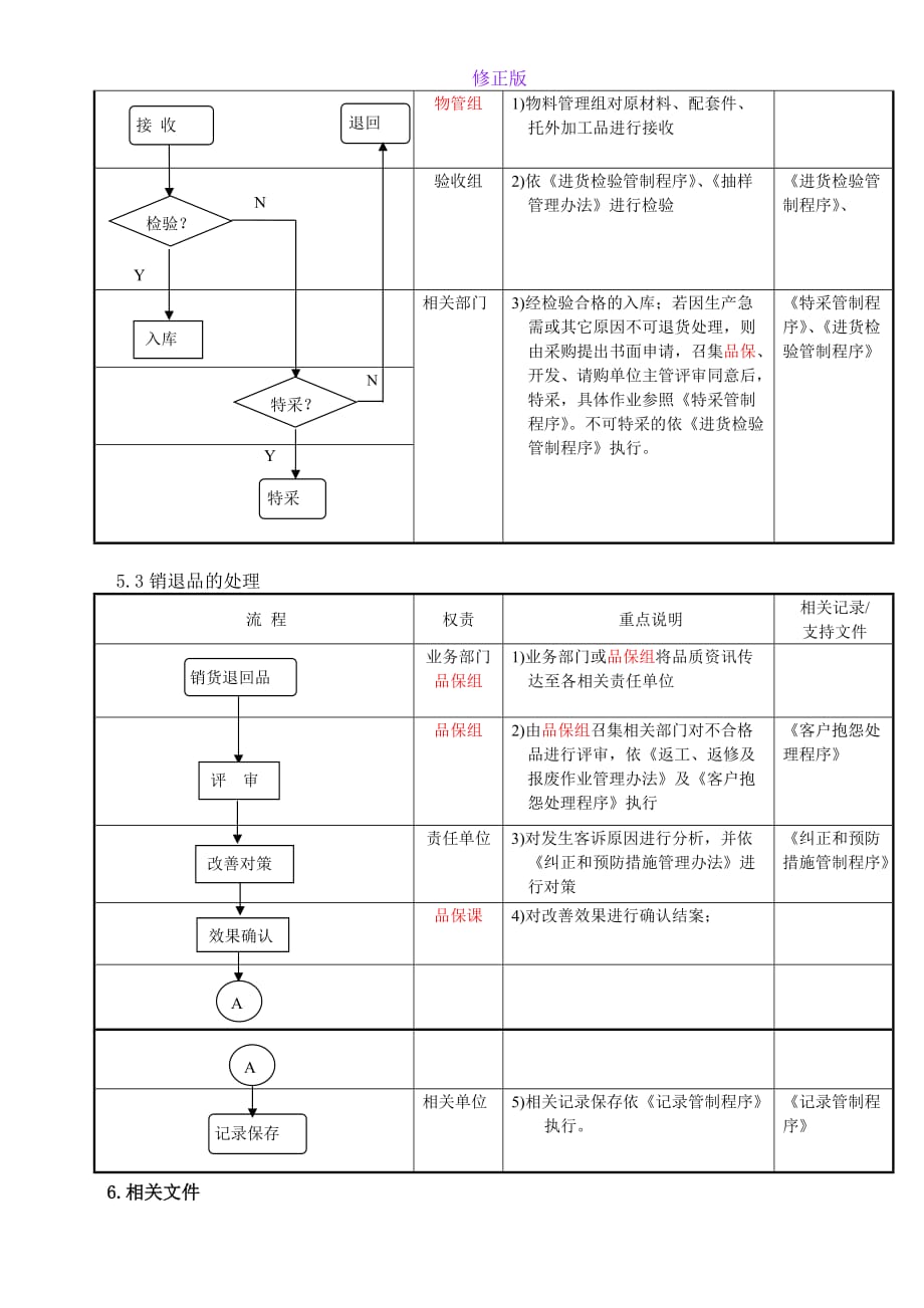 不合格品管制程序-Ok-新修正版_第3页