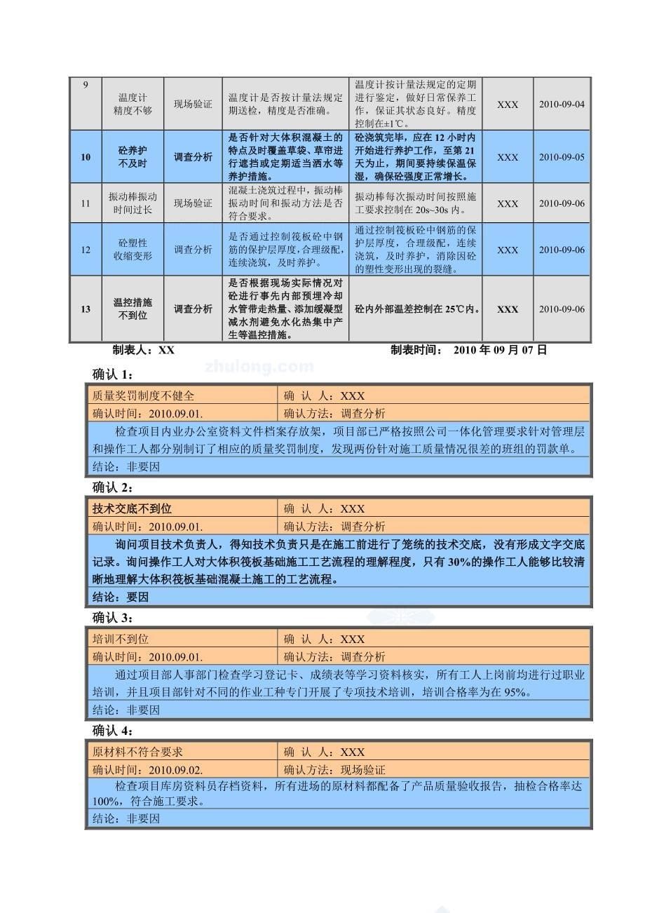 qc提高筏板基础大体积混凝土施工质量_第5页