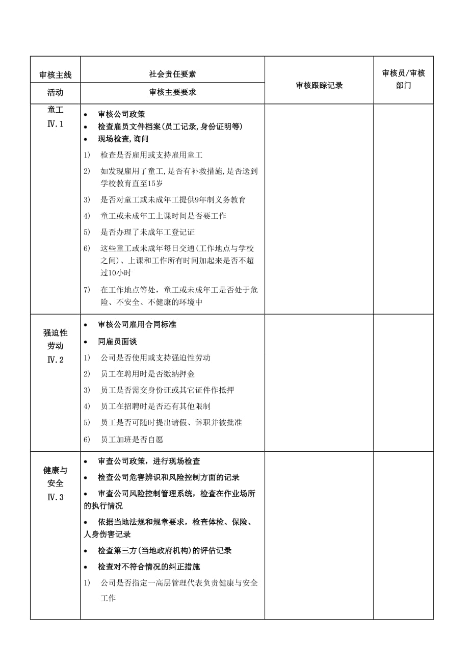 社会责任内审检查表8页_第1页