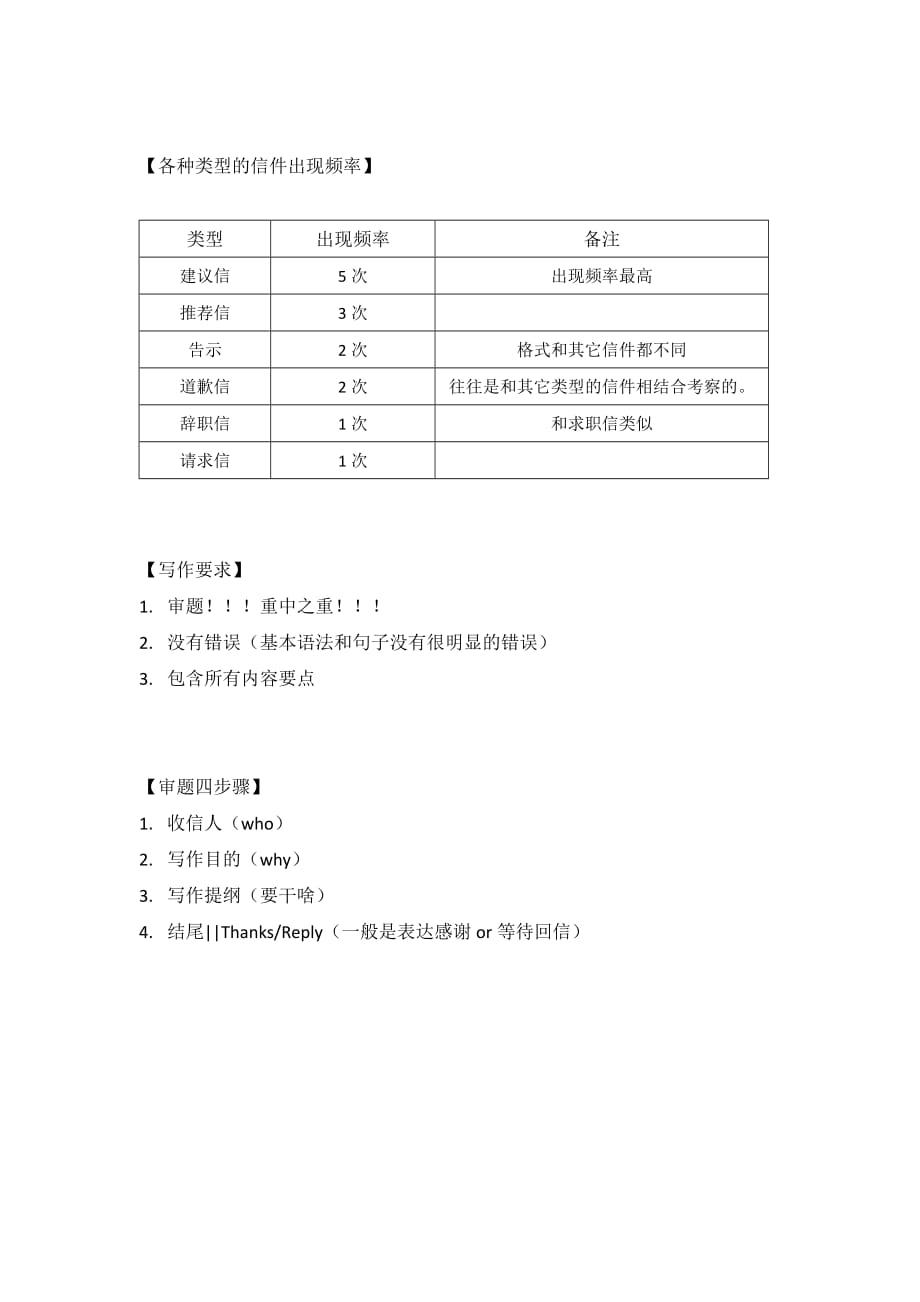 考研英语一小作文总结2页_第2页