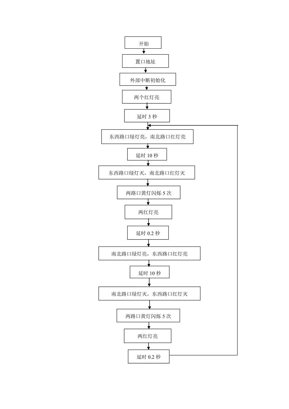 单片机交通灯课程设计【完成】_第3页