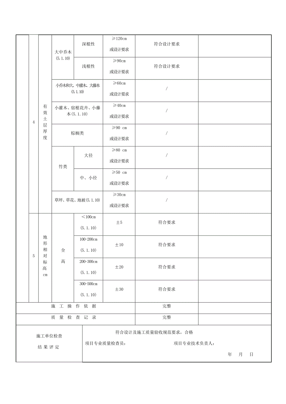 种植土地形整理检验批质量验收记录43页_第3页