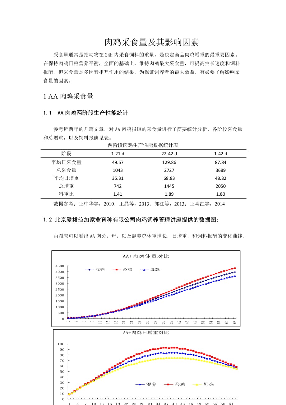 肉鸡采食量及其影响因素概览7页_第1页