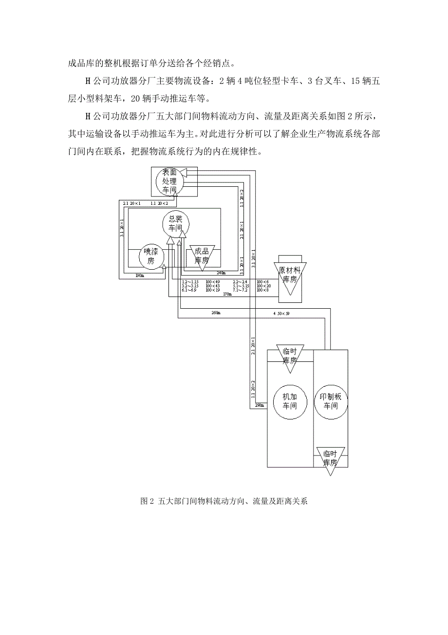 IE改善小组作业_第2页