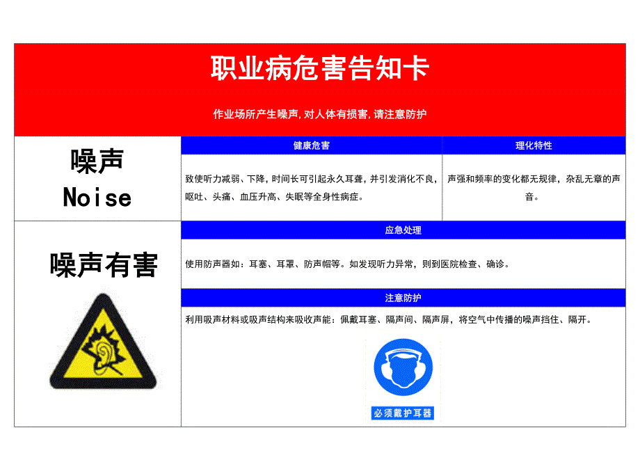 职业危害告知卡(全套)30页_第2页