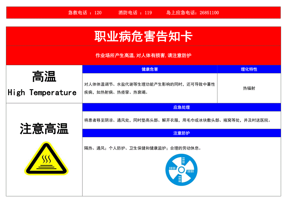 职业危害告知卡(全套)30页_第3页