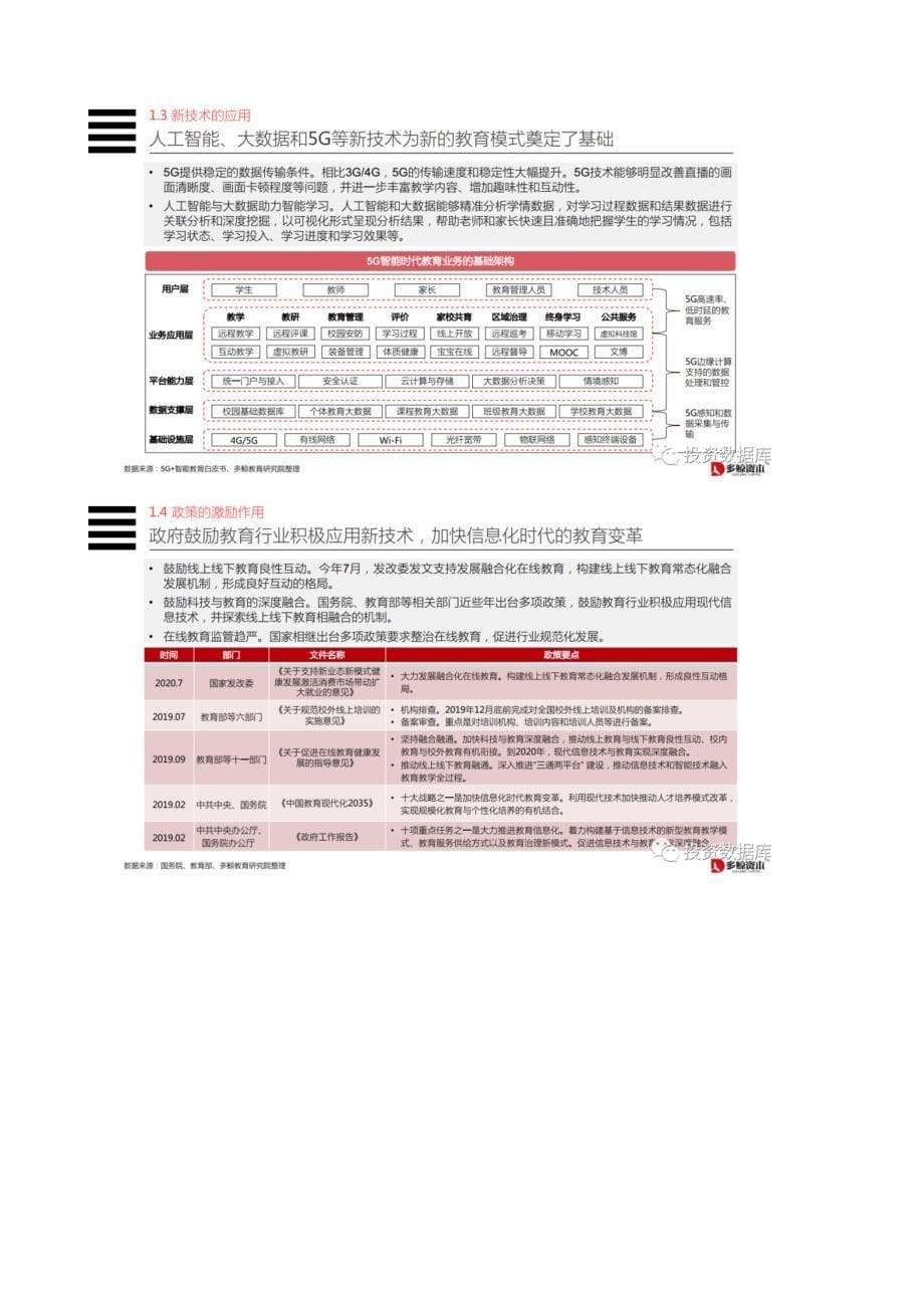 教育行业OMO模式转型现状研究报告_第5页