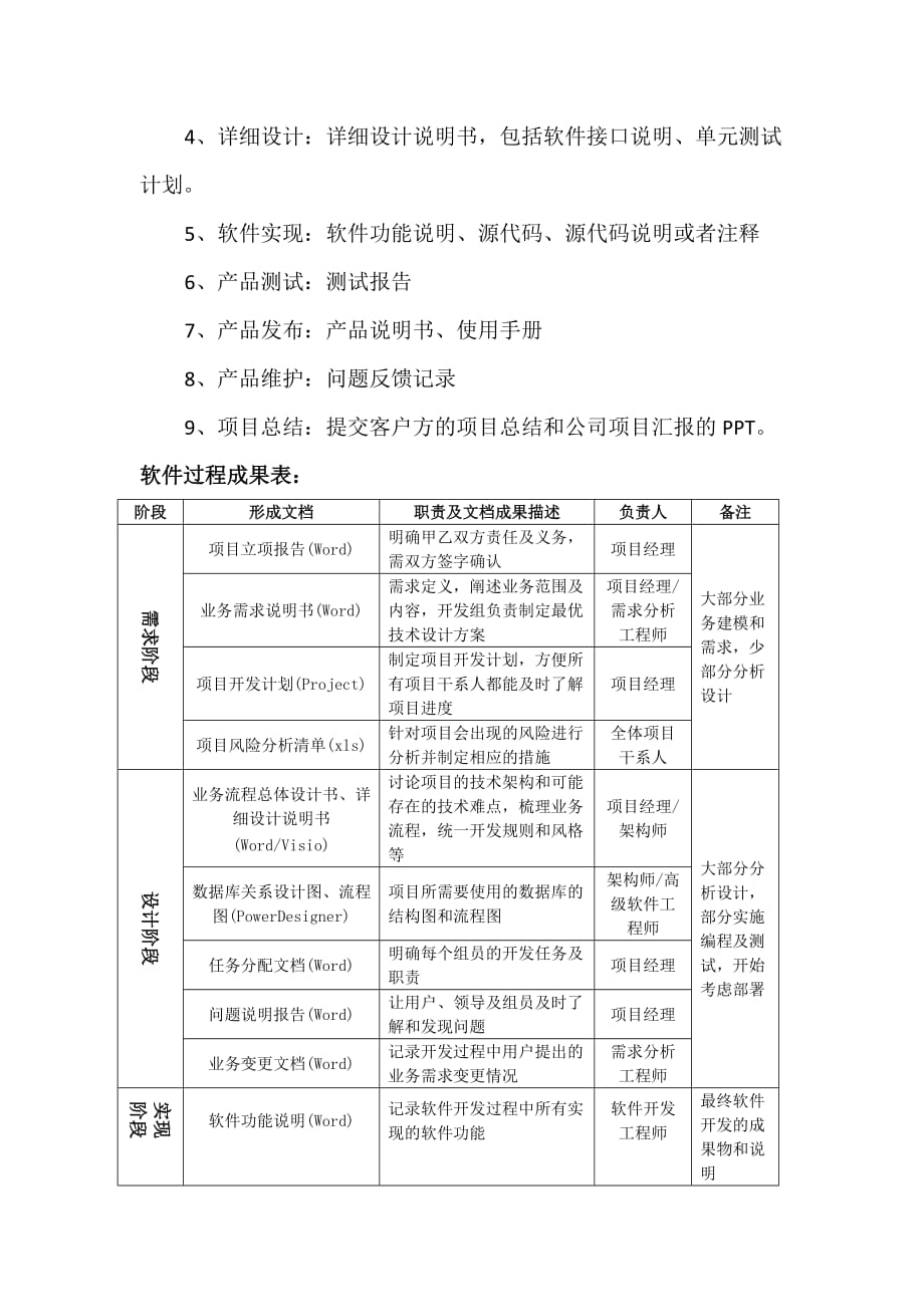 软件研发部管理制度10页_第2页