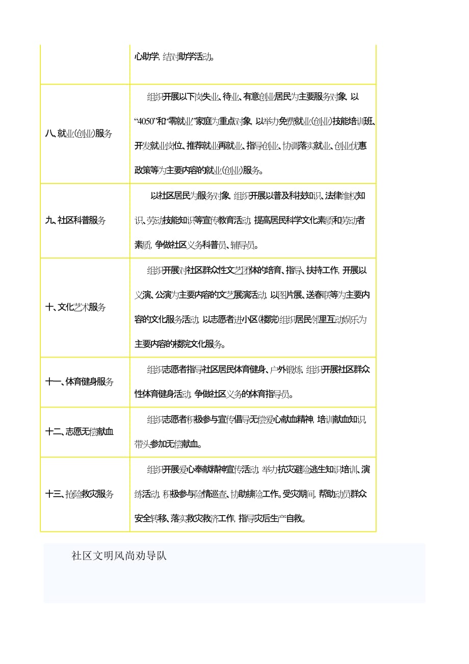 社区志愿者服务项目内容9页_第3页