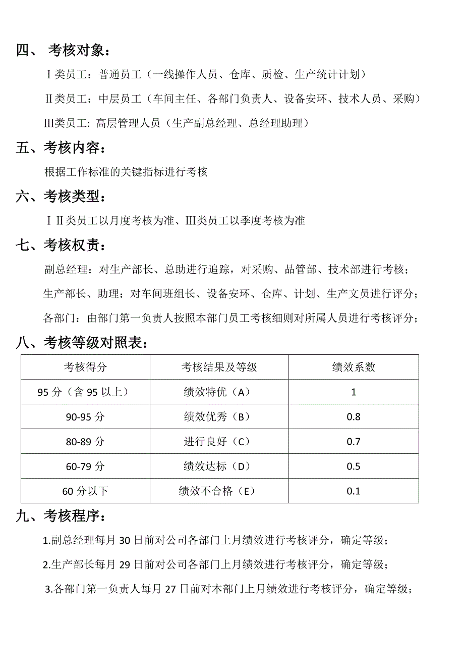 上海腾辉电站员工绩效考核管理办法_第2页